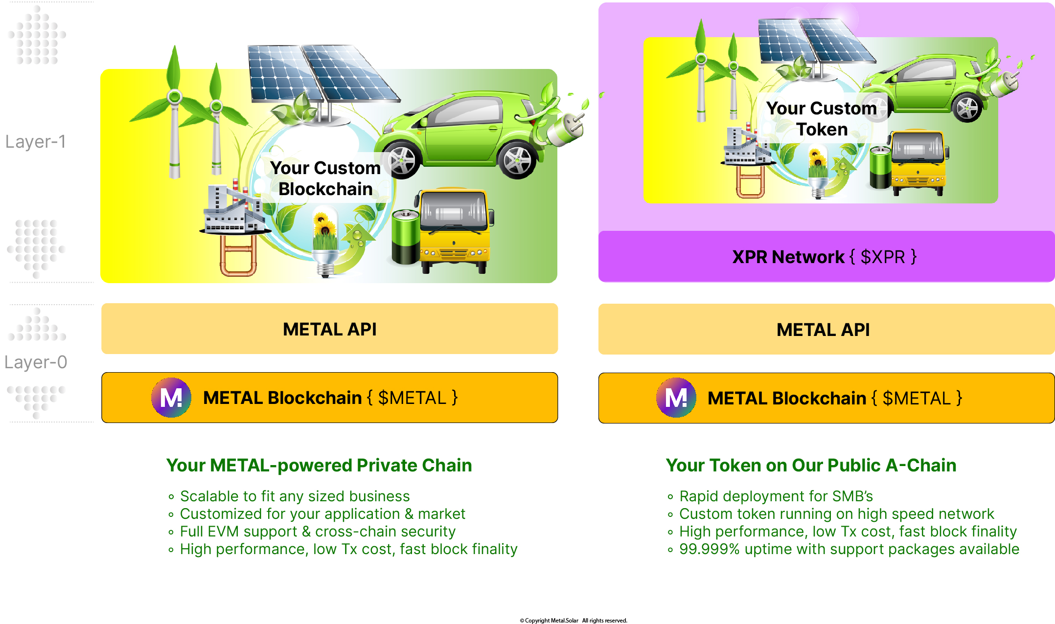 METAL vs. XPR